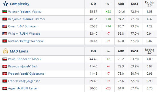 中国战队AG.AL勇夺英雄联盟世界杯亚军